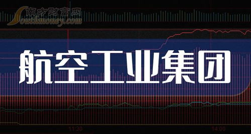 2024年中國(guó)航空工業(yè)集團(tuán)核心受益上市公司深度盤點(diǎn)