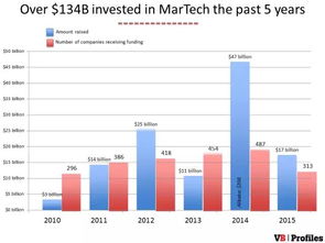 營銷技術(shù)公司產(chǎn)品開發(fā)指南 上篇 技術(shù)開發(fā)——從戰(zhàn)略到落地的核心路徑